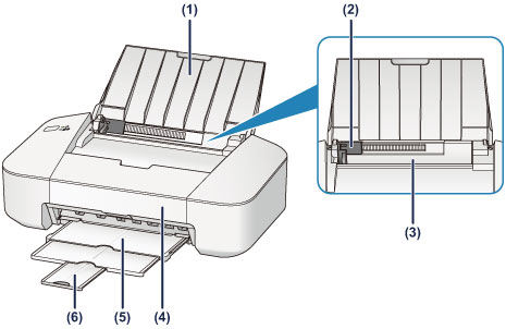 Canon PIXMA Manuals IP2800 Series Front View